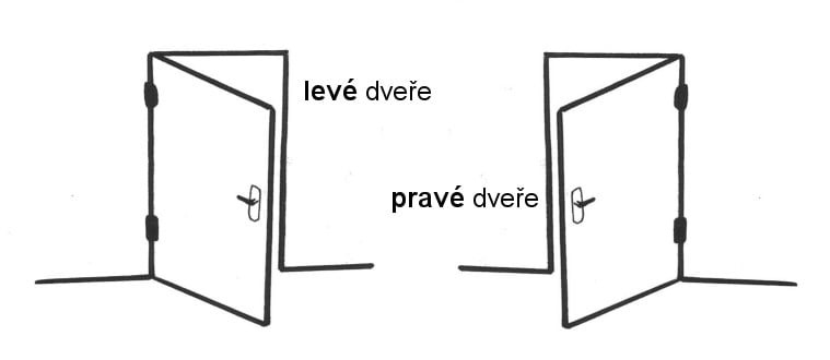 ilustrace pravoleva strelka KUTIL.cz